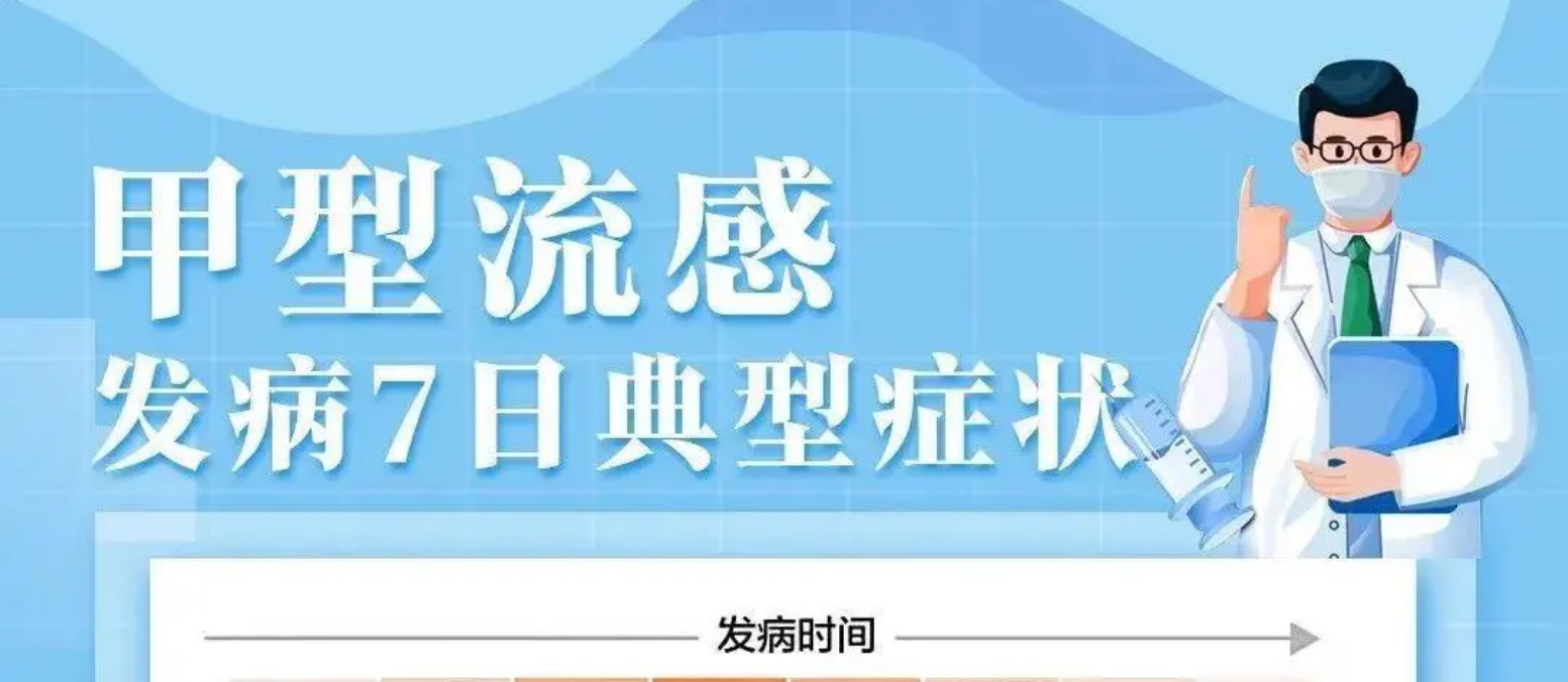 流感季節(jié)如何應(yīng)對(duì)？?jī)羲山o您整理好了，速看！